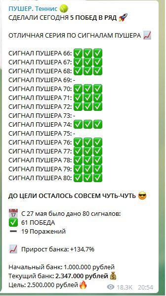 Статистика Телеграм канала Пушер на Теннис (Пушер 2.0)