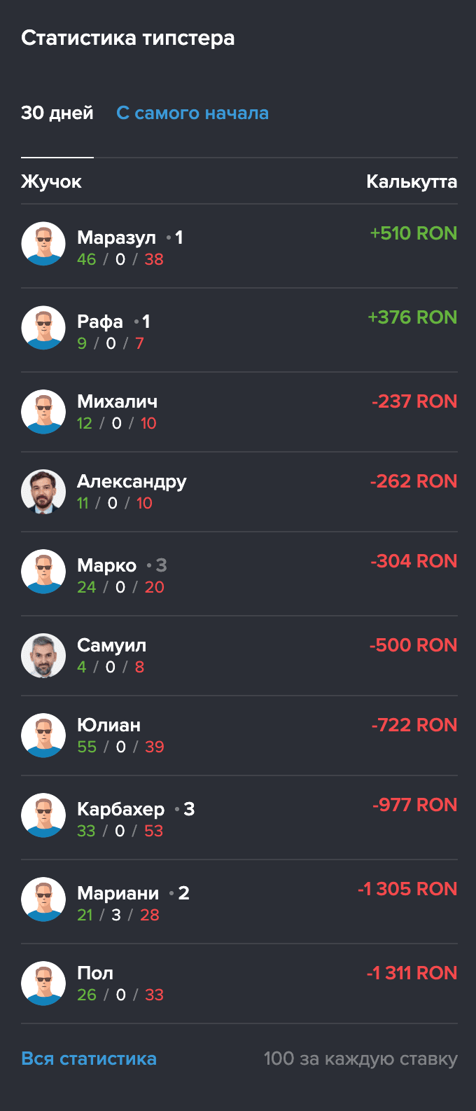 Рейтинг капперов на сайте Легалбет (www Legalbet ru)