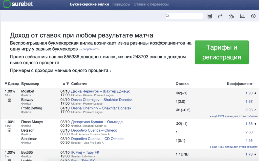 Главная страница сайта Суребет(Surebet)