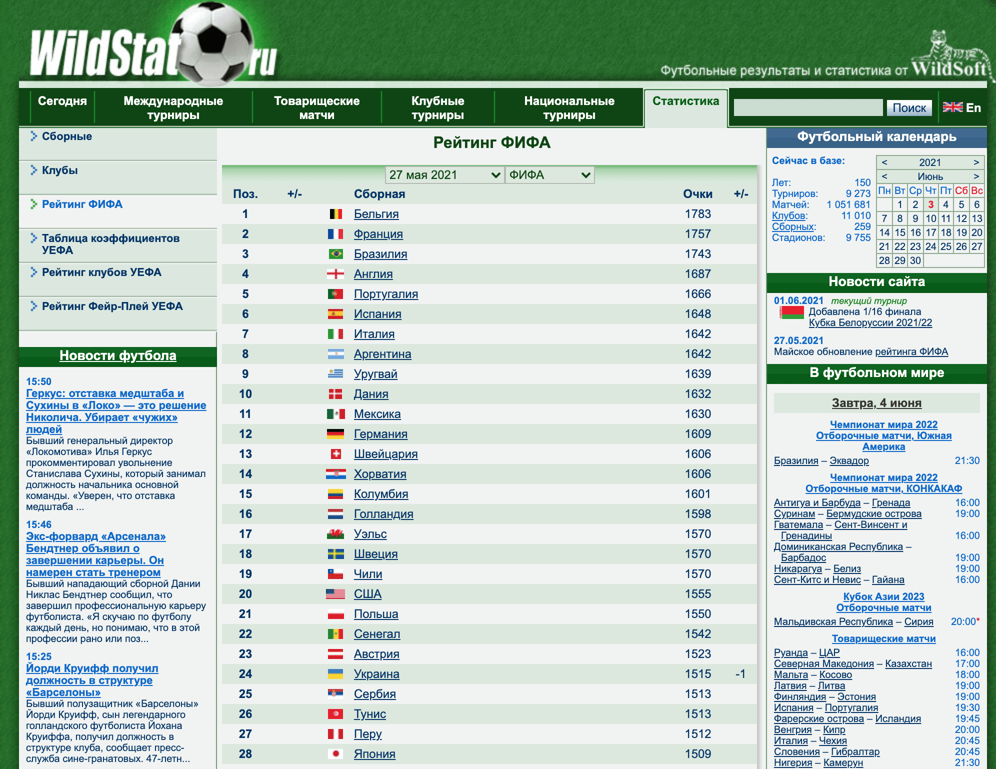 Рейтинг стран на сайте Wildstat(Вилдстат.ру)