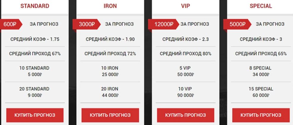 Цены на сайте Truecapper