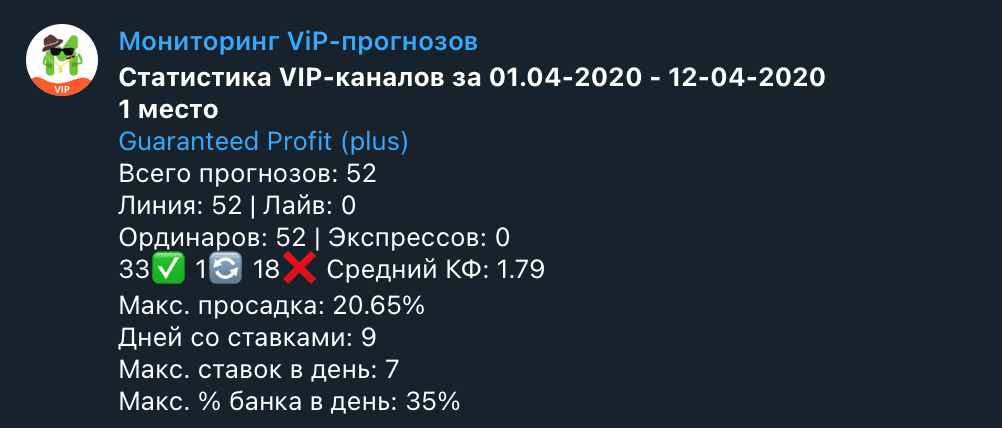 Статистика каппера Мониторинг Бет(https monitoring bet)