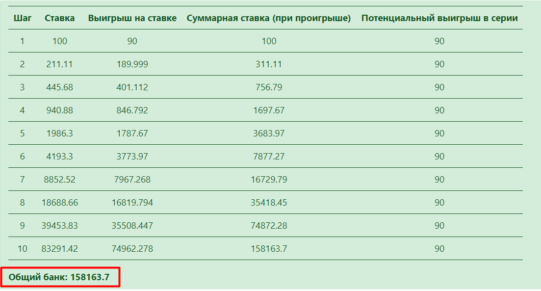 цепочка рассчета