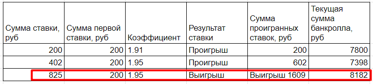 Как рассчитывается догон