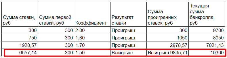 Мягки догон рассчет