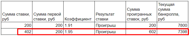 Рассчет догона
