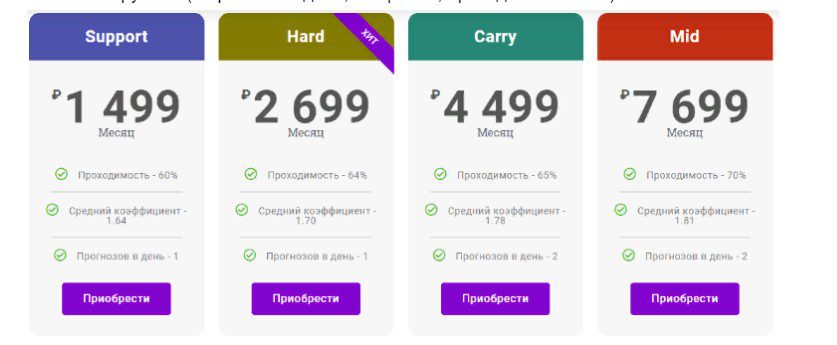 dota value расценки