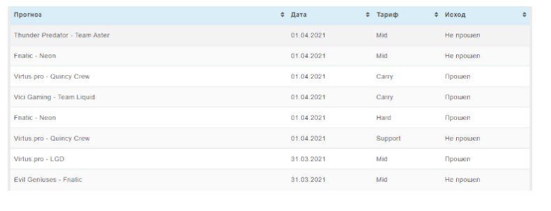 dota value статистика