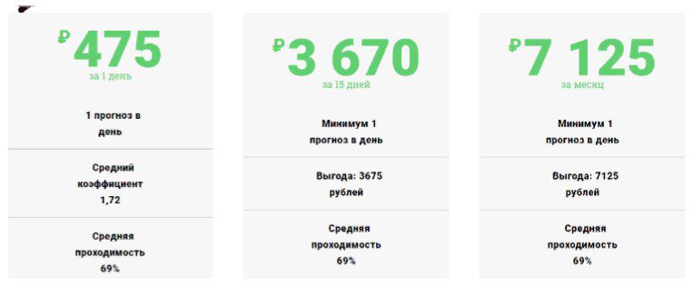 футставка цены