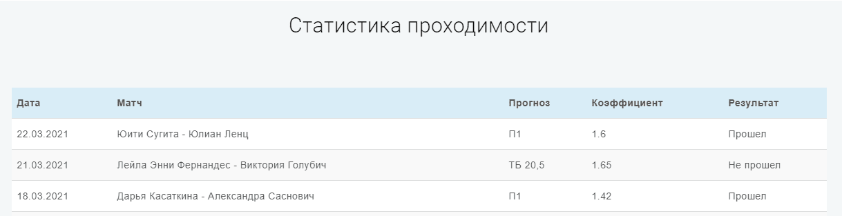 paritennis статистика проходимости