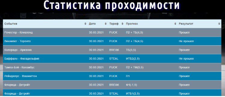 шайба бет статистика проходимости