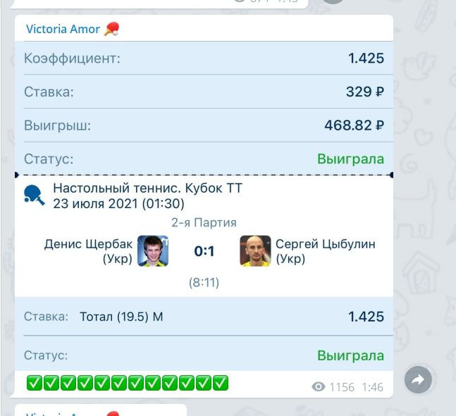 Статистика проходимости прогнозов Виктории Бранс