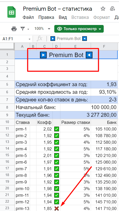 Статистика Премиум бот