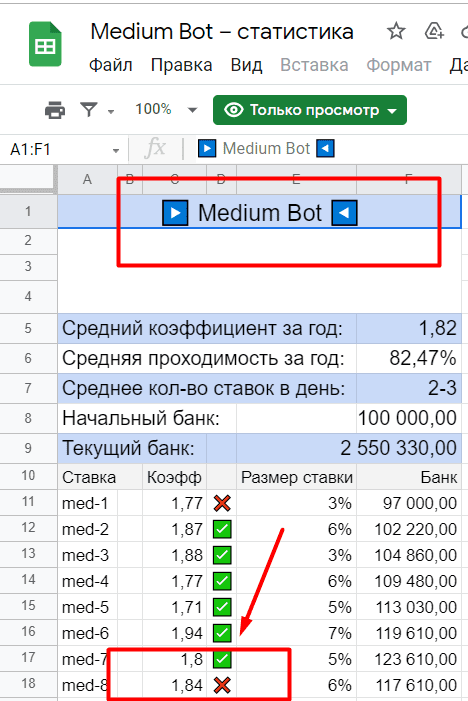 Статистика Медиум бот