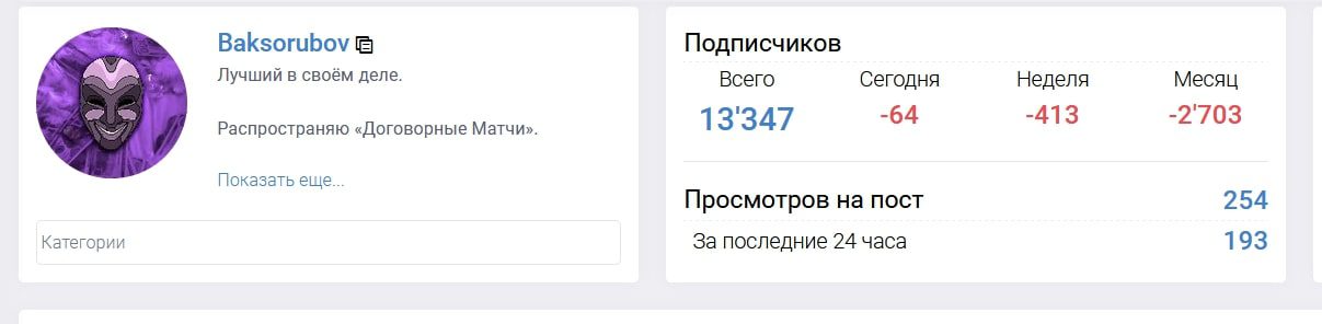 Странные матчи от Гризли и телеграмм канал проекта