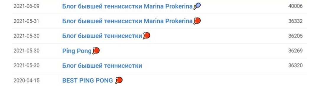 "Блог бывшей теннисистки" (Телеграм канал Marina Prokerina)