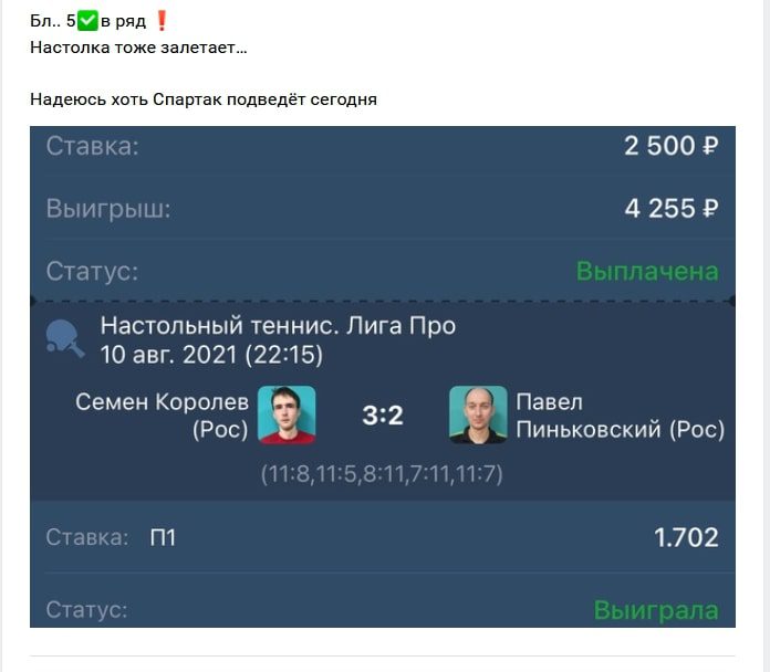 Статистика проходимости ставок