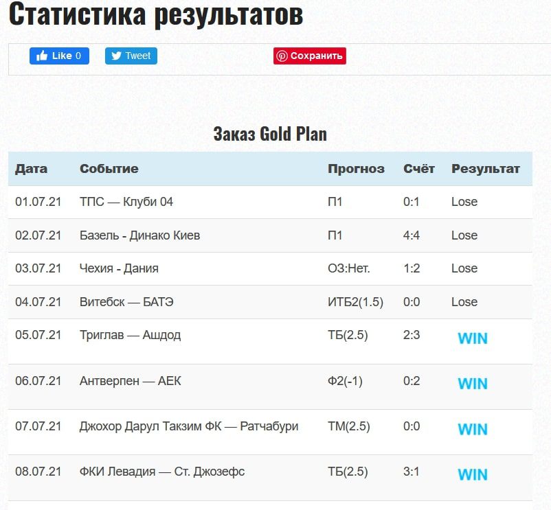 Статистика проходимости прогнозов V sporte.ru