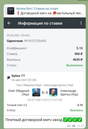 Статистика деятельности каппера Артем Бет/ Ставки на спорт