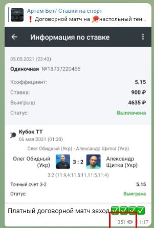 Просмотры Телеграмм Артем Бет Ставки на спорт