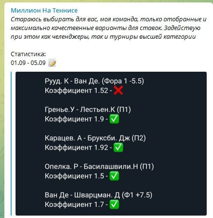 Статистика прогнозов с Telegram портала Миллион на теннисе
