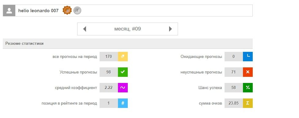 Статистика спортивных прогнозов с сайта Statarea