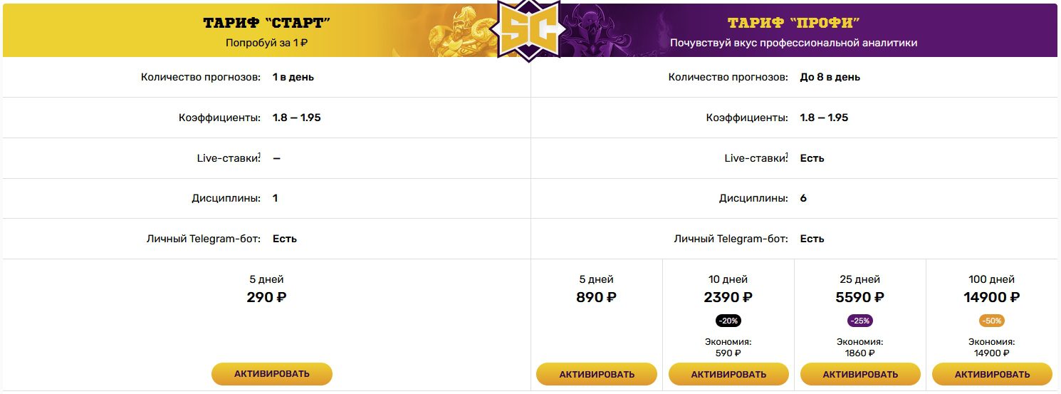Цена услуг от каппера СпортКрафт