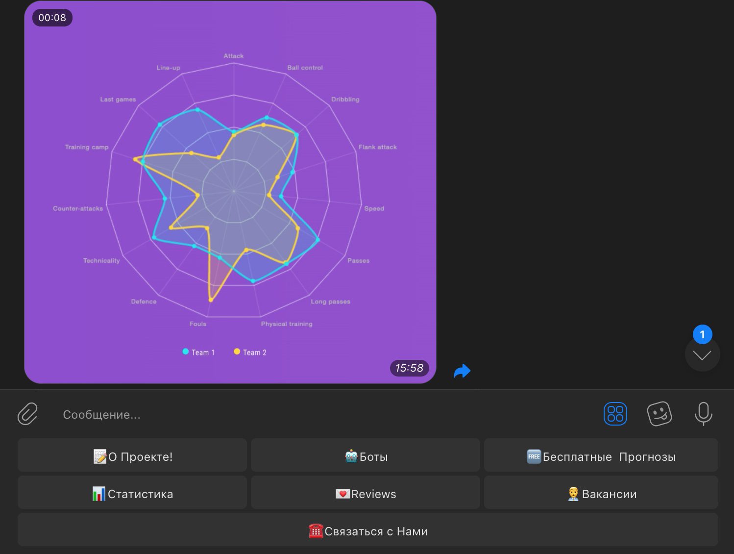 Меню Телеграмм бота