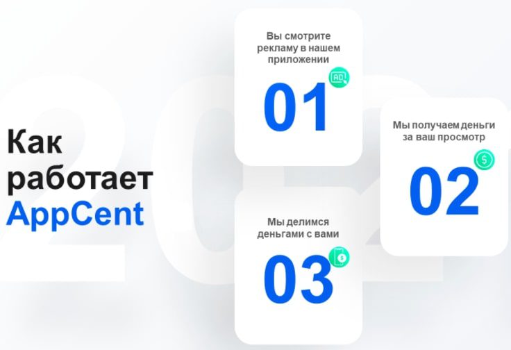 AppCent - схема работы