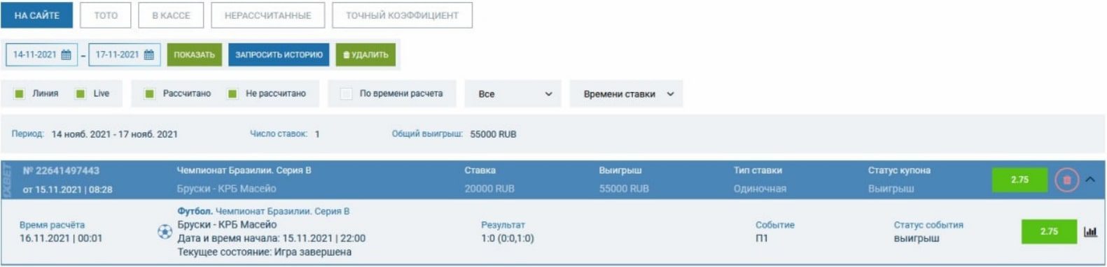 Статистика Медоед Бет Телеграм
