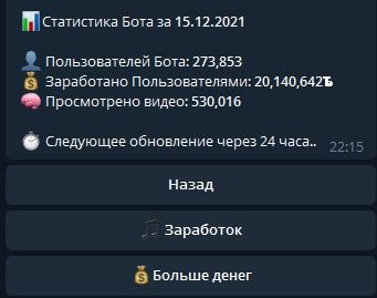 Статистика бота instareels bot