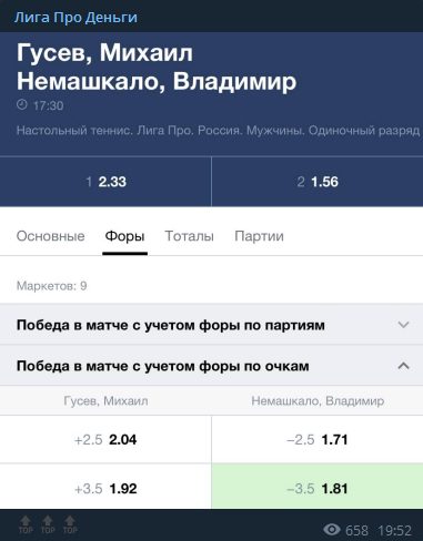 Лига Про Деньги - прогнозы на спорт