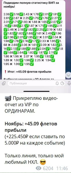 Статистика проходимости прогнозов от Дядюшка Сэм Телеграм