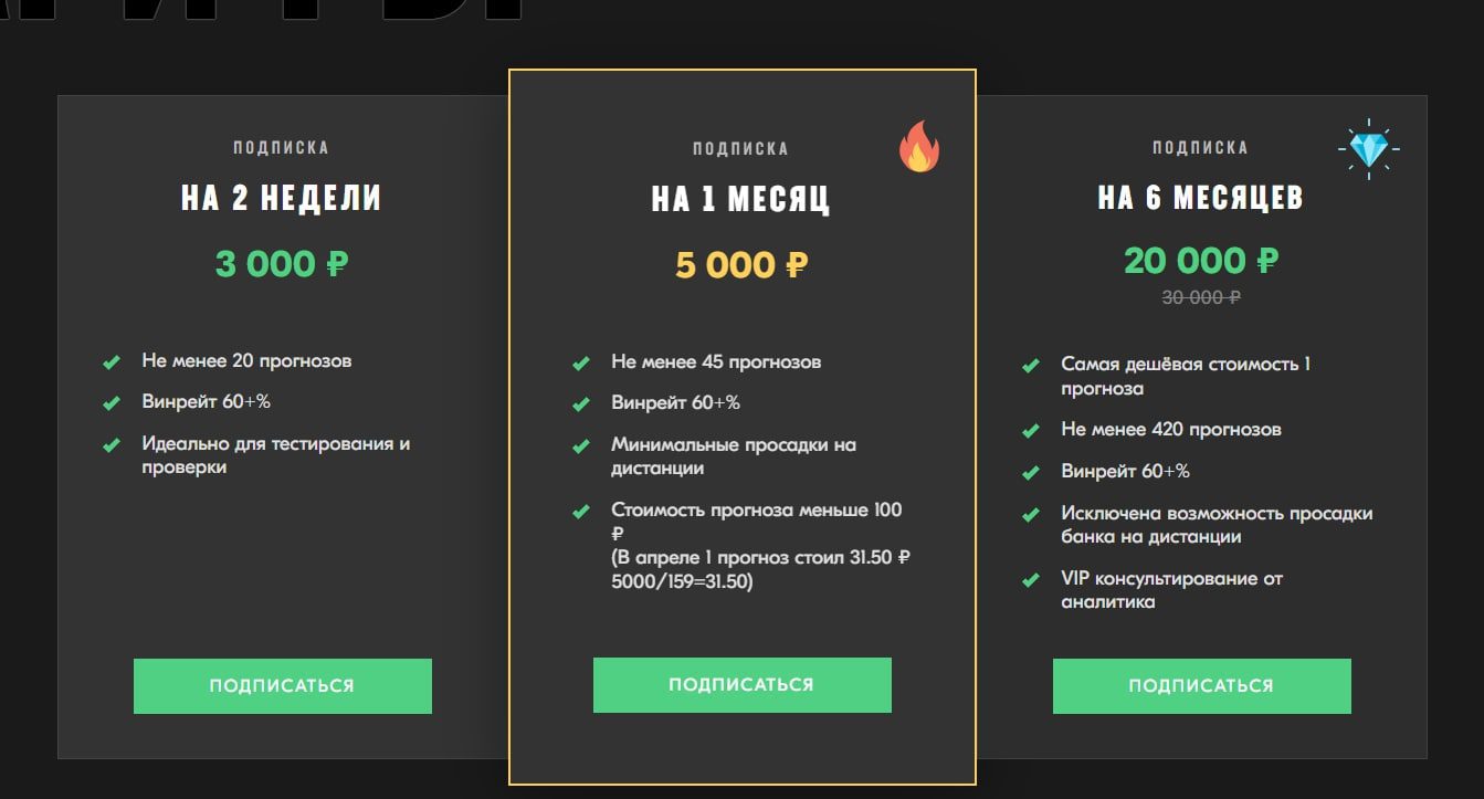 Цены каппера