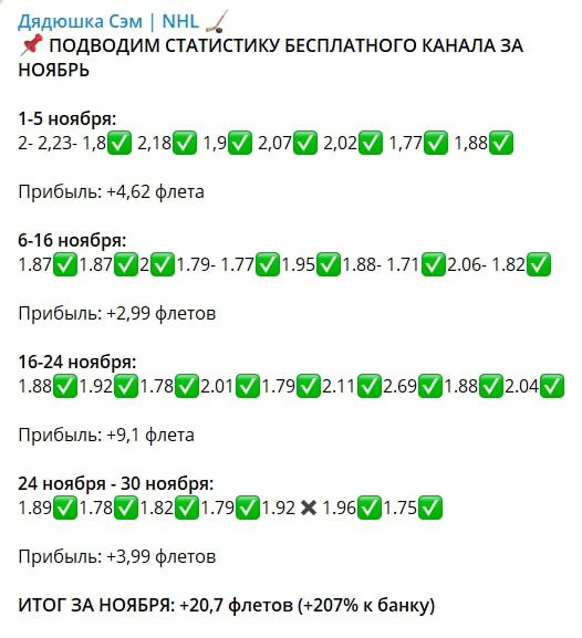 Статистика проходимости прогнозов от Дядюшка Сэм Телеграм