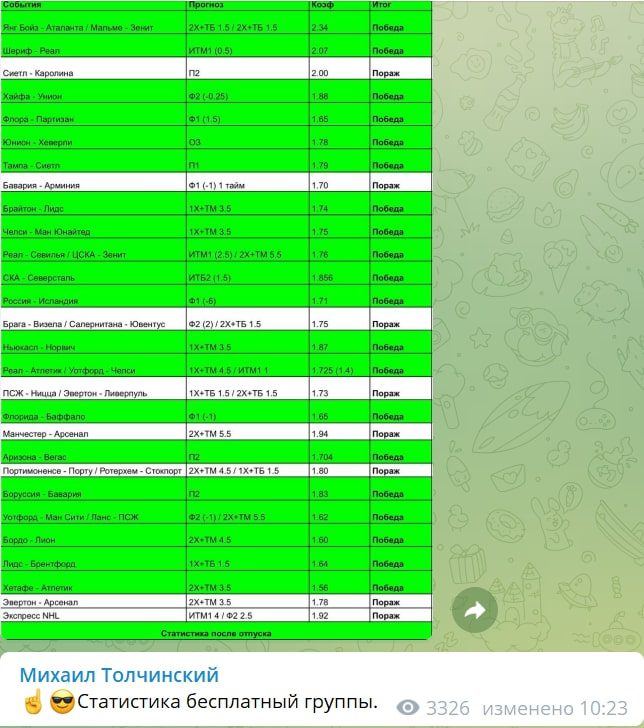 Статистика капера Михаил Толчинский