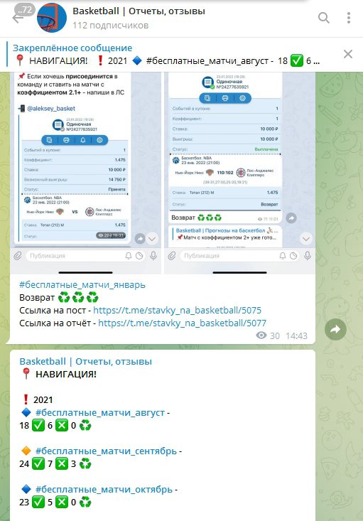 Отчеты в Телеграме Basketball 