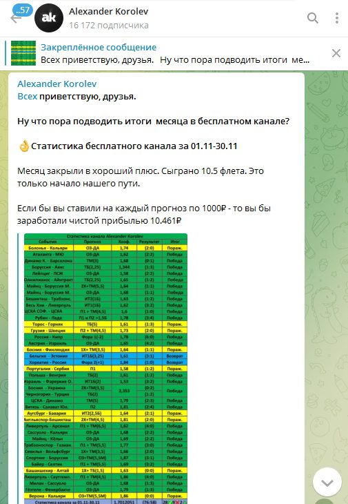 Статистика Alexander Korolev каппера