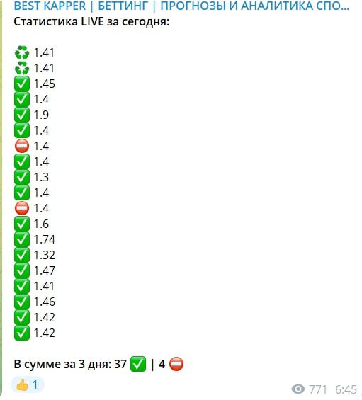 Статистика проходимости прогнозов от BEST KAPPER