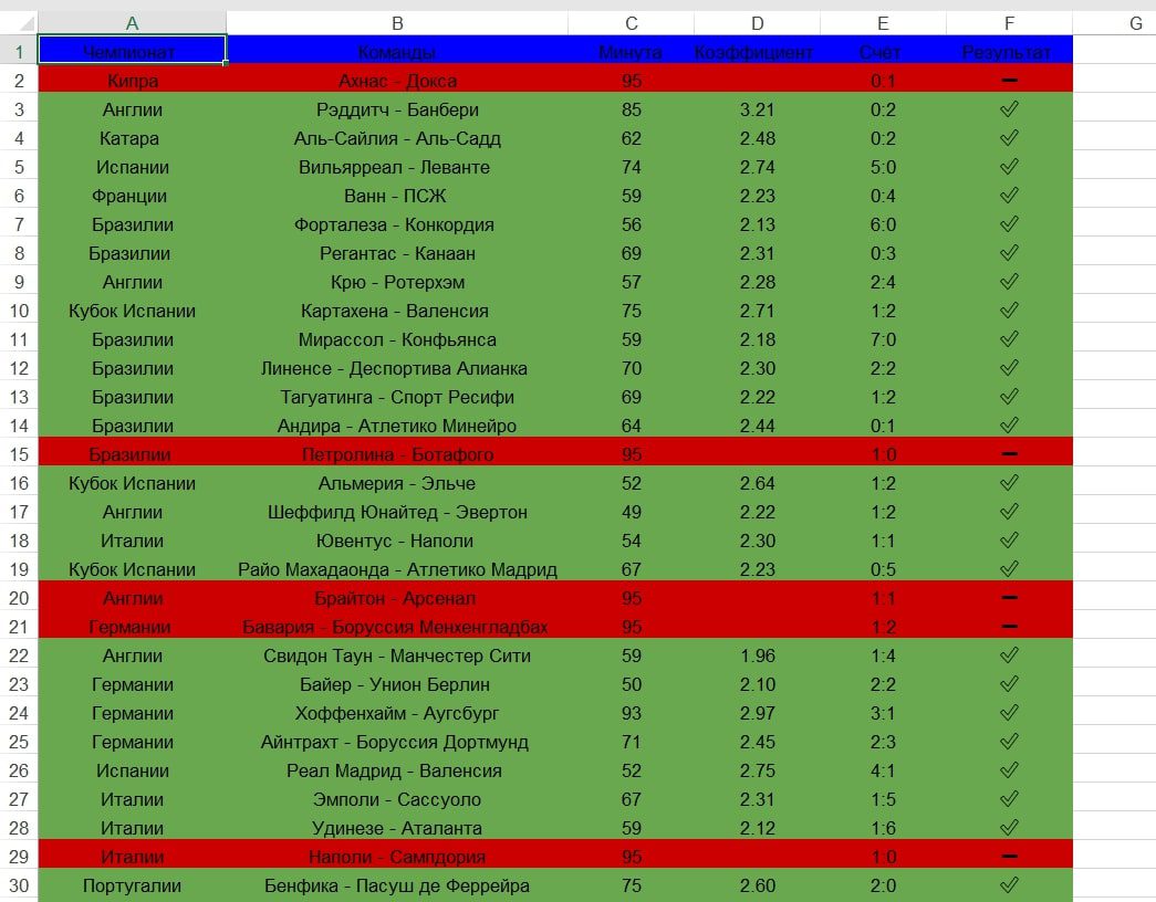 Телеграмм канал FOOTBALL BOT