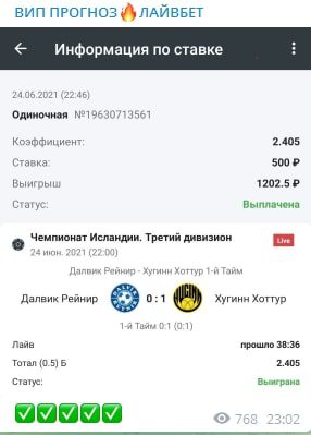 Статистика на канале ВИП ПРОГНОЗ ЛАЙВБЕТ