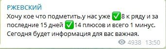 Статистика на канале Ржевский