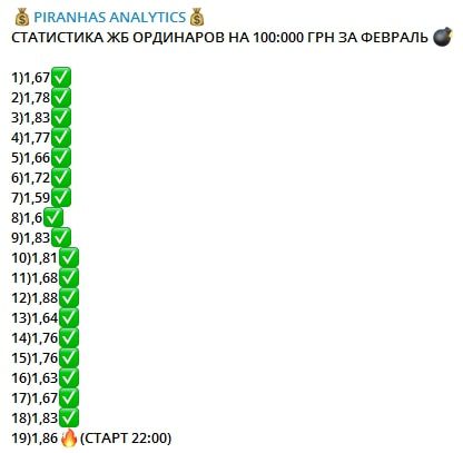 PIRANHAS ANALYTICS - статистика