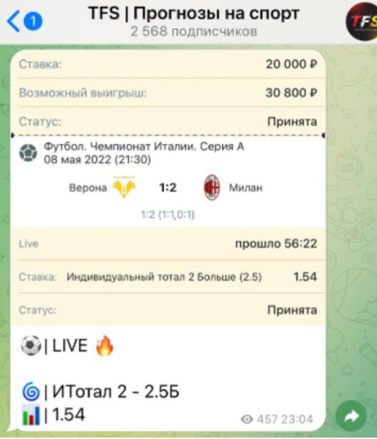 TFS прогнозы