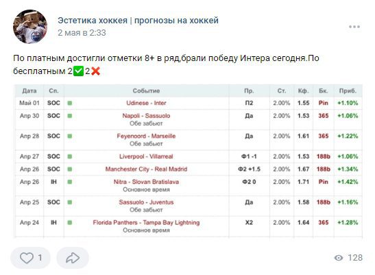 Эстетика хоккея - статистика