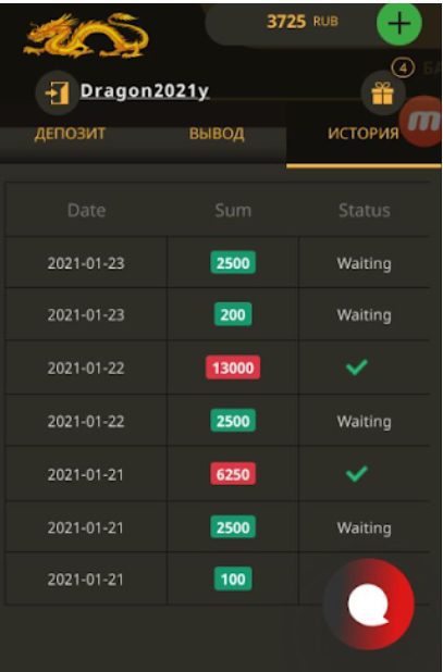 Статистика Казино Dragon Fair