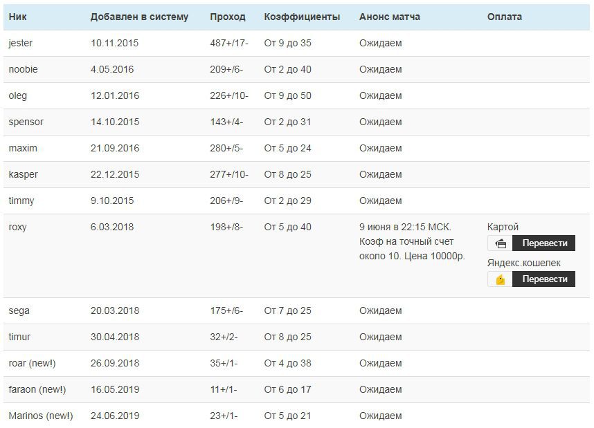 Прогнозы на Sovlesttlue ru