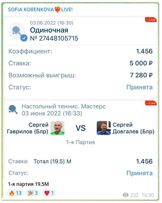 Прогнозы Софии Коренковой