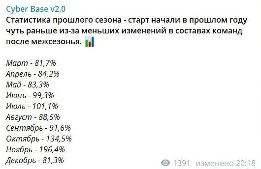Telegram Cyber Base v2.0: статистика