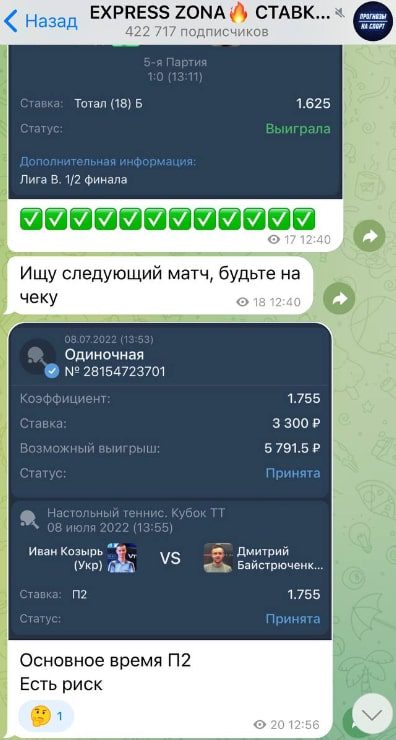 Статистика Экспресс Зона в Телеграм